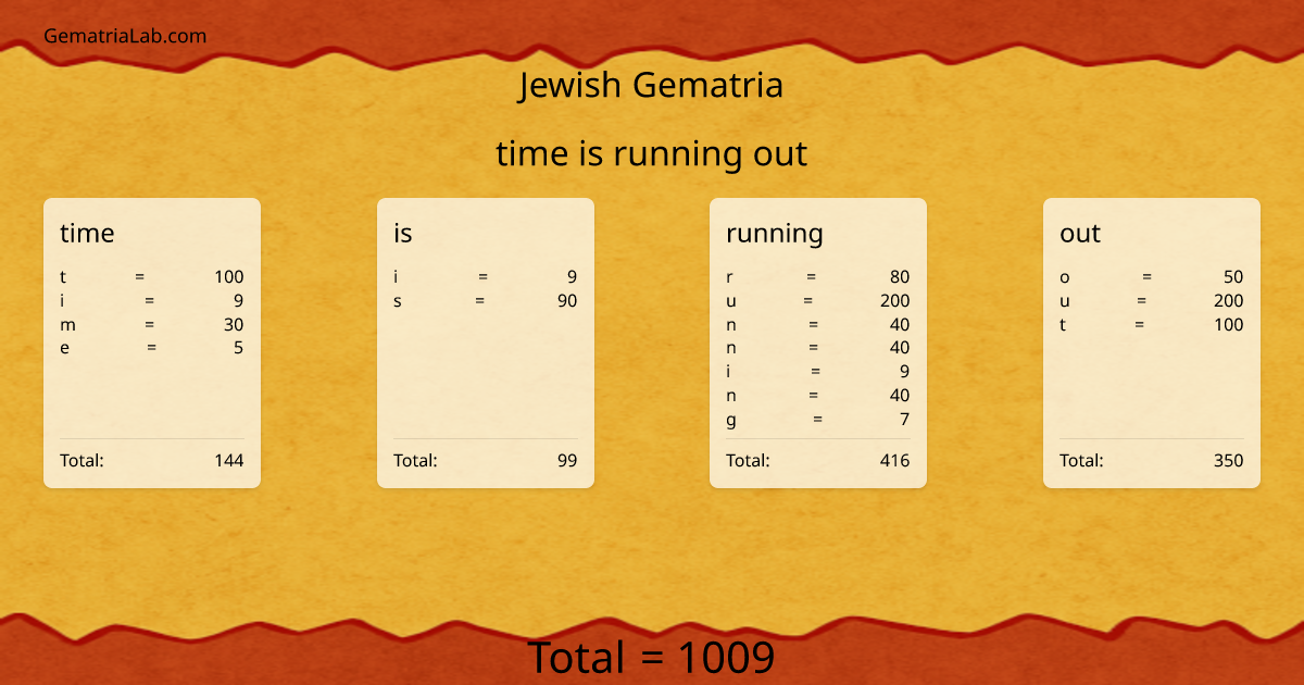 time is running out in jewish Gematria